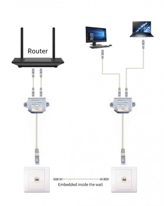 Lan RJ-45 splitter adapter 2xRJ-45 FTP