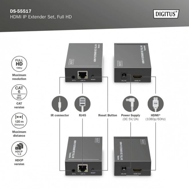 Hdmi jeltovábbító készlet 1080p 60Hz 120m CAT6 kábelen