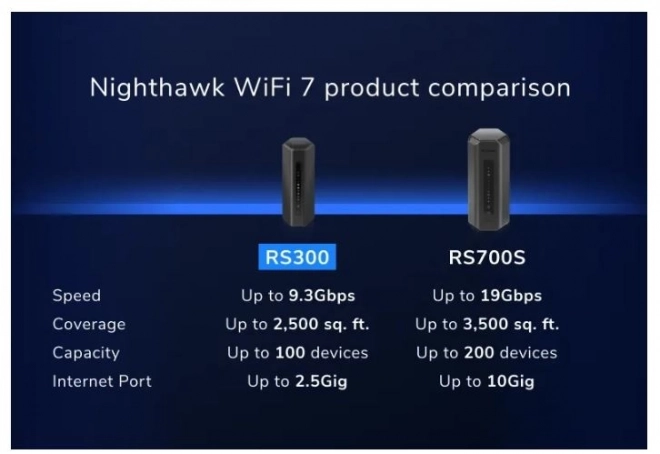 Wifi 7 Router