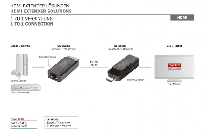 Mini HDMI jelerősítő készlet fekete 50m-ig