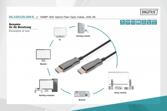 Hibrid prémium HDMI AOC kábel 4K/60Hz UHD 20m