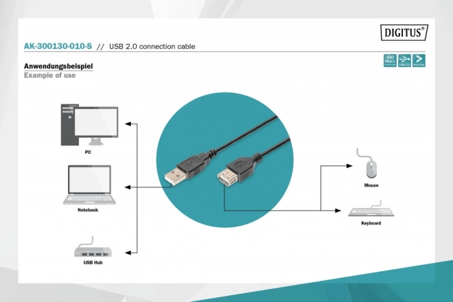 Usb 2.0 nagysebességű kábel CANON USB A/miniUSB B 1m fekete