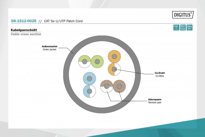 Szürke digitus professionnel U/UTP kat.5e patch kábel 0,25m