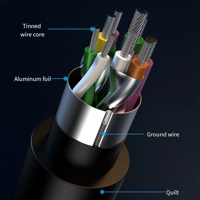 Qoltec USB-C adapter hub 5 az 1-ben