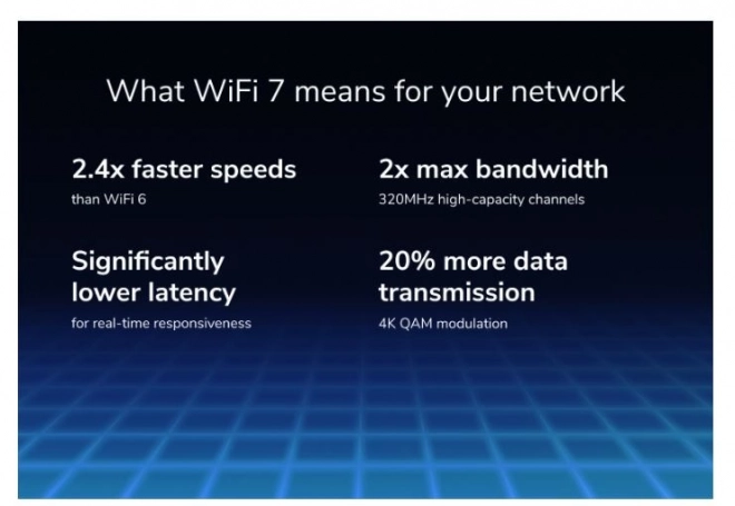 Wifi 7 Router