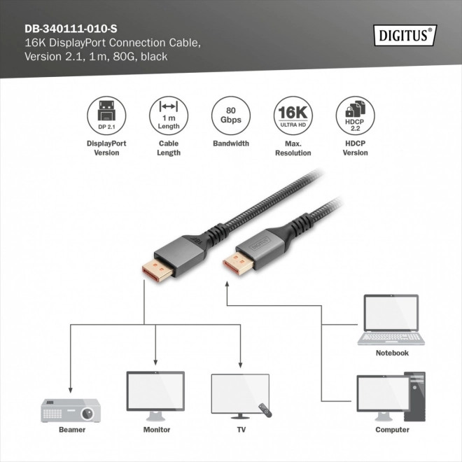 Prémium DisplayPort kábel 2.1 16K 60Hz 1m fekete