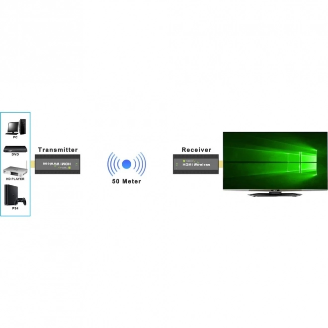 Vezeték nélküli HDMI Hosszabbító 1080p 60Hz, 5.8GHz Mini