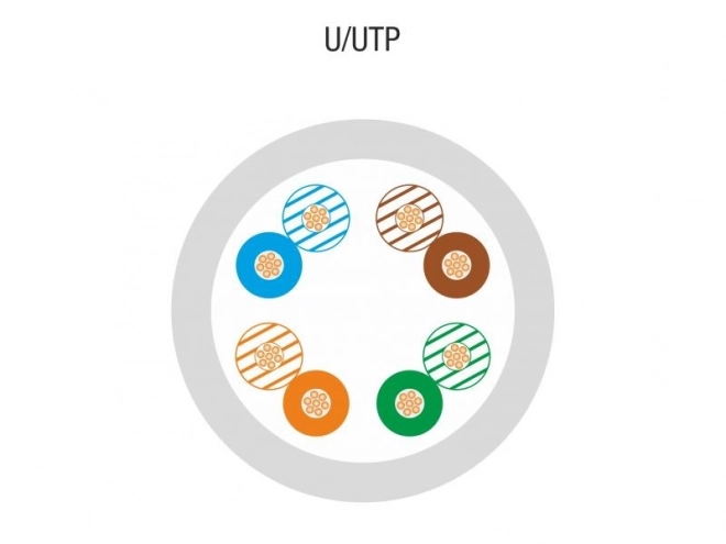 U/UTP kábel link típusú kat. 5E PVC 305m
