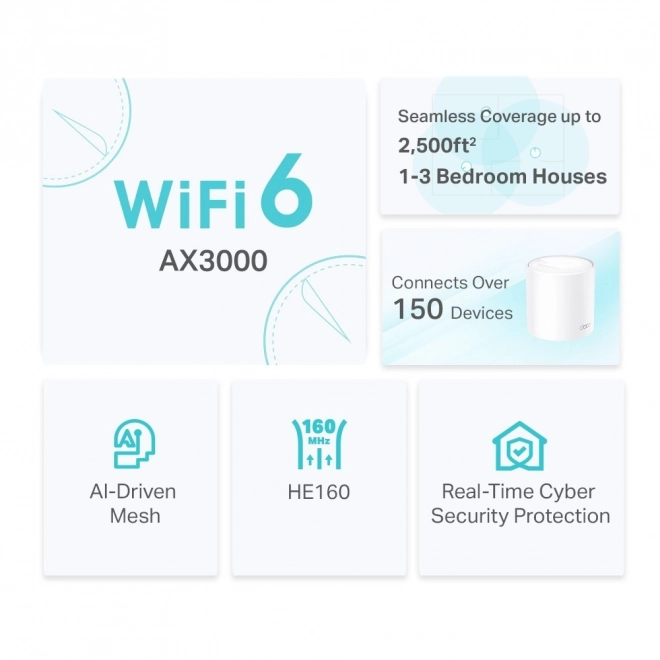 Deco X50 vezeték nélküli router