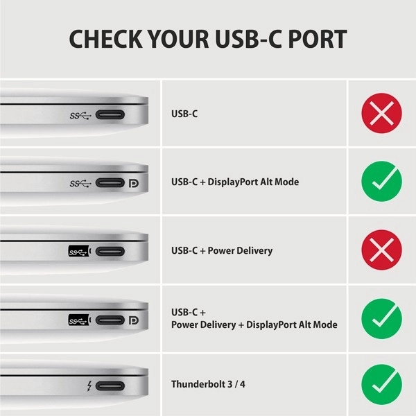 Usb-c a displayport aktív átalakító kábel 1,8m 4k/60hz