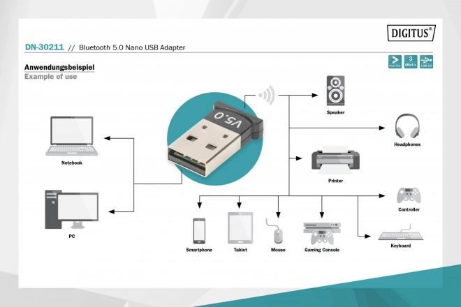 Bluetooth V5.0 mini adapter