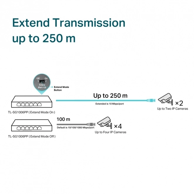 6 portos asztali PoE+ PoE++ gigabit switch