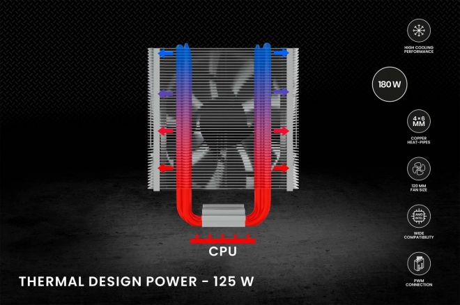 Vortex X2 processzor hűtés