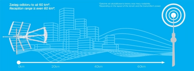 Technisat irányított antenna DVB-T/T2