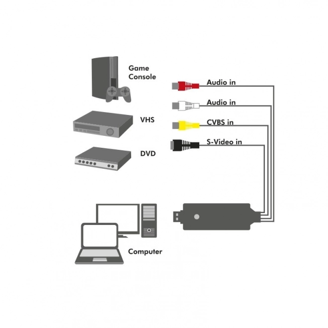 Grabber audio/video csatlakozó USB 2.0 Windows 11-hez