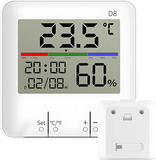 Színes párakomfort‑jelző