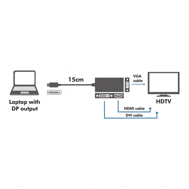 DisplayPort kábel adapter DVI/HDMI/VGA 4K