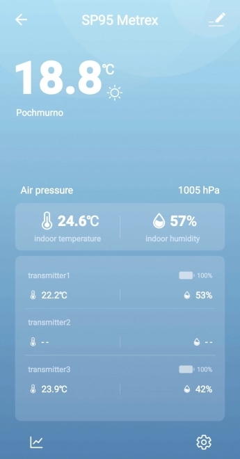 Meteorológiai állomás WiFi kapcsolattal