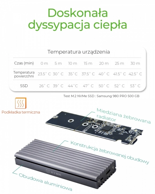 Zewnętrzny SSD ház M.2 NVMe meghajtókhoz