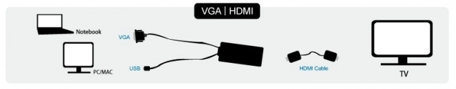 VGA és HDMI átalakító hanggal