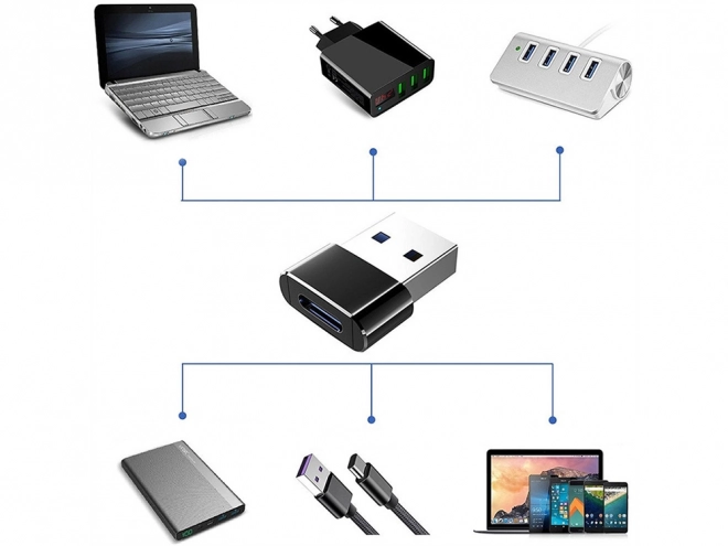 Otg adapter usb-a-ról usb-c-re