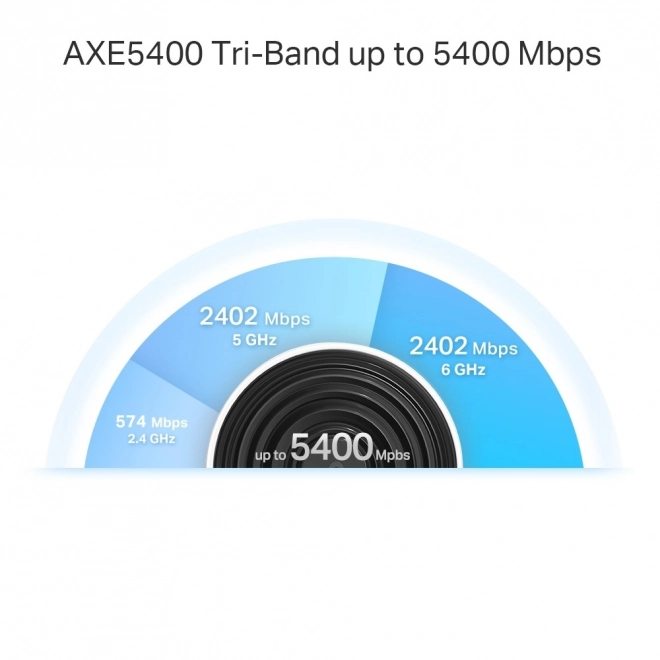 Router TP-LINK Deco XE75 Pro WiFi 6E