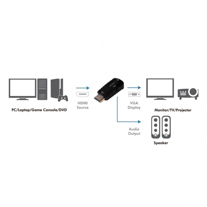 Hdmi-Vga adapter Full HD 1080p