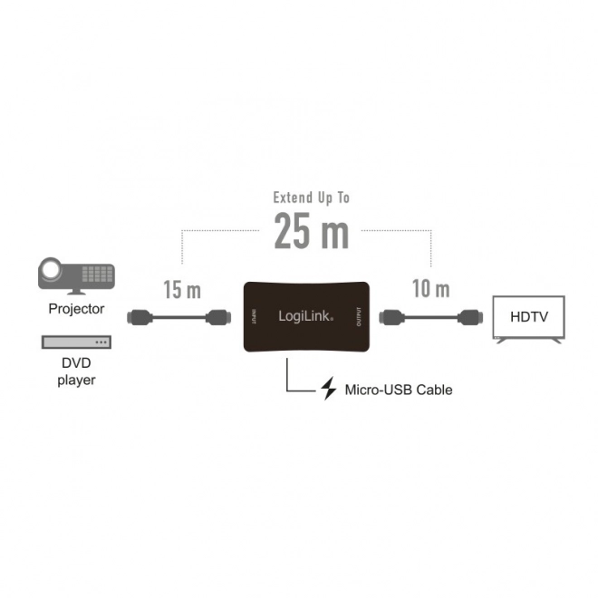 Hdmi jelismétlő 4K/60HZ 25m HDCP 2.2